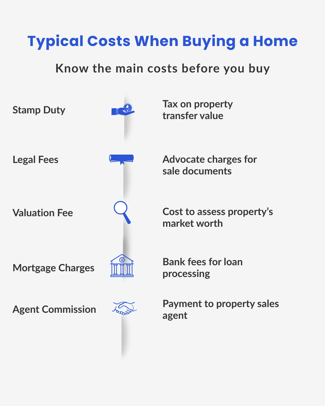 Typical costs when buying a home in Kenya infographic by Malluug Realty showing stamp duty, legal fees, valuation fee, mortgage charges, and agent commission